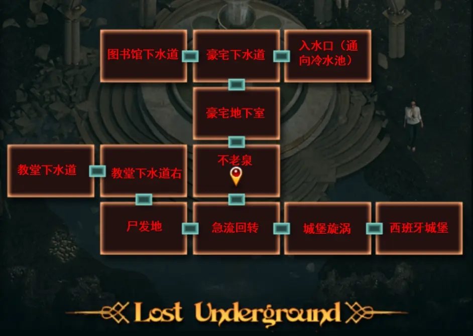 纳迪亚之宝 攻略要点 场景图 2